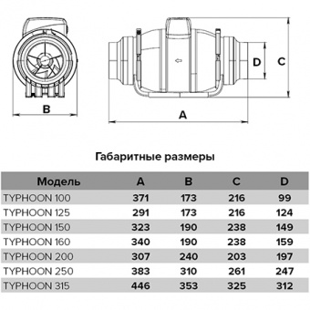 TYPHOON 160 2SP вентилятор канальный d160,2-х скоростной,макс.характеристики:(570 м3/ч, 50W,49dВ)