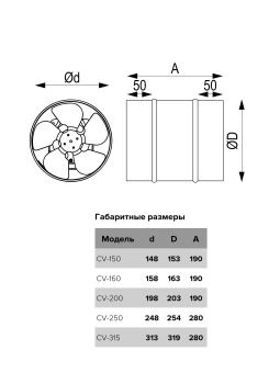 CV-250 метал.осевой канальный вентилятор