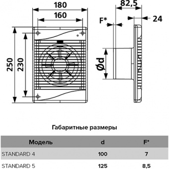 Вентилятор STANDARD 5С d125 (185м3/ч,36dB)+обратный клапан