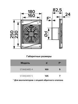 Вентилятор STANDARD 5S  d125 (185м3/ч,36dB)