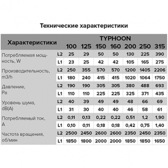 TYPHOON 125 2SP вентилятор канальный d125,2-х скоростной,макс.характеристики:(355 м3/ч, 29W,39dВ)