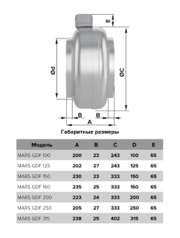MARS GDF160 Вентилятор центробежный канальный d160 (655м3/ч, 102W,60dВ)(Эра)