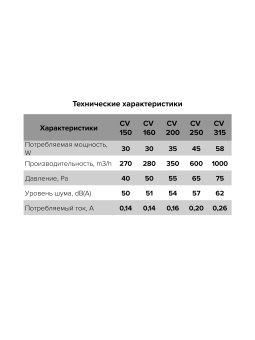 CV-150 метал.осевой канальный вентилятор
