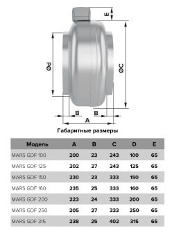 MARS GDF125 Вентилятор центробежный канальный d125 (340м3/ч, 64W,54dВ)