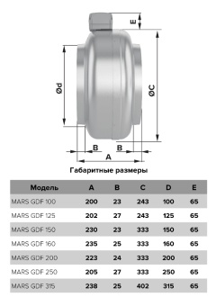MARS GDF250 Вентилятор центробежный канальный d250 (1020м3/ч, 177W,59dВ)